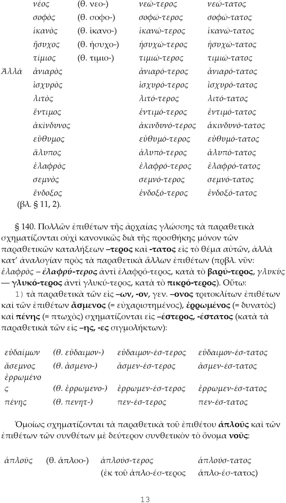 ἀκινδυνό-τατος εὔθυμος εὐθυμό-τερος εὐθυμό-τατος ἄλυπος ἀλυπό-τερος ἀλυπό-τατος ἐλαφρὸς ἐλαφρό-τερος ἐλαφρό-τατος σεμνὸς σεμνό-τερος σεμνό-τατος ἔνδοξος ἐνδοξό-τερος ἐνδοξό-τατος (βλ. 11, 2). 140.