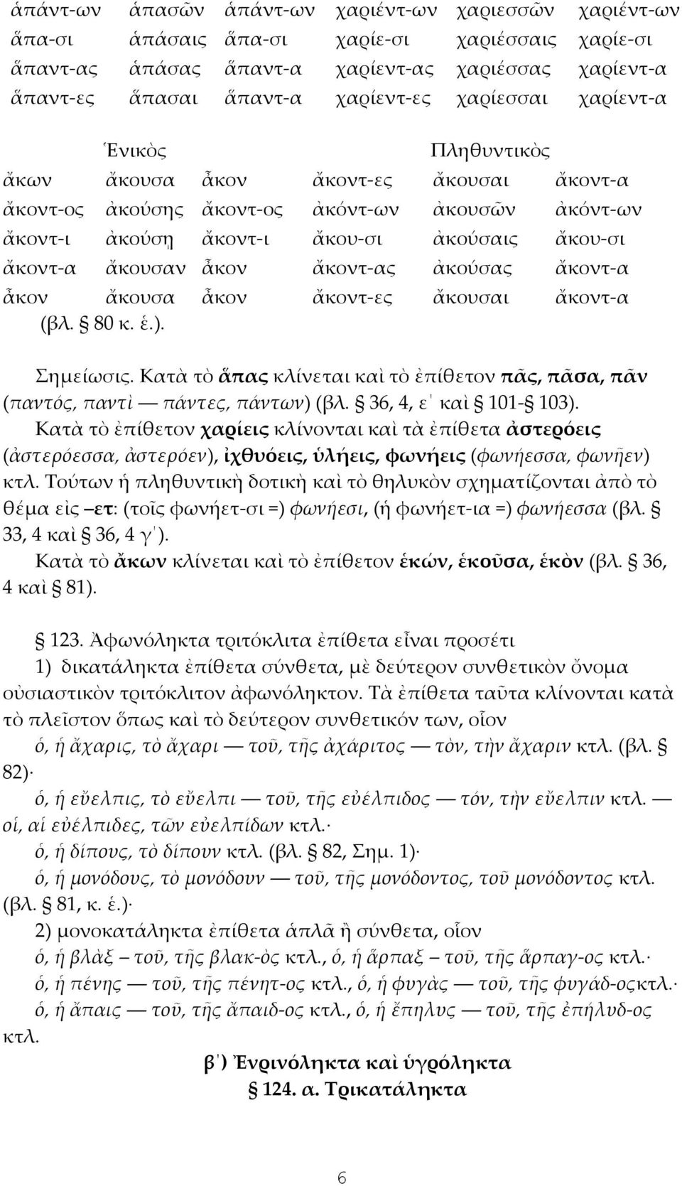 ἄκοντ-α ἆκον ἄκουσα ἆκον ἄκοντ-ες ἄκουσαι ἄκοντ-α (βλ. 80 κ. ἑ.). Σημείωσις. Κατὰ τὸ ἅπας κλίνεται καὶ τὸ ἐπίθετον πᾶς, πᾶσα, πᾶν (παντός, παντὶ πάντες, πάντων) (βλ. 36, 4, ε καὶ 101-103).