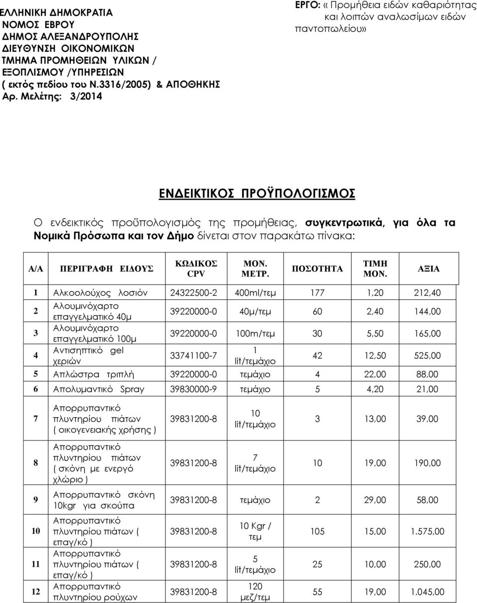 Πρόσωπα και τον Δήμο δίνεται στον παρακάτω πίνακα: Α/Α ΠΕΡΙΓΡΑΦΗ ΕΙΔΟΥΣ ΚΩΔΙΚΟΣ CPV ΜΟΝ. ΜΕΤΡ. ΠΟΣΟΤΗΤΑ ΤΙΜΗ ΜΟΝ.