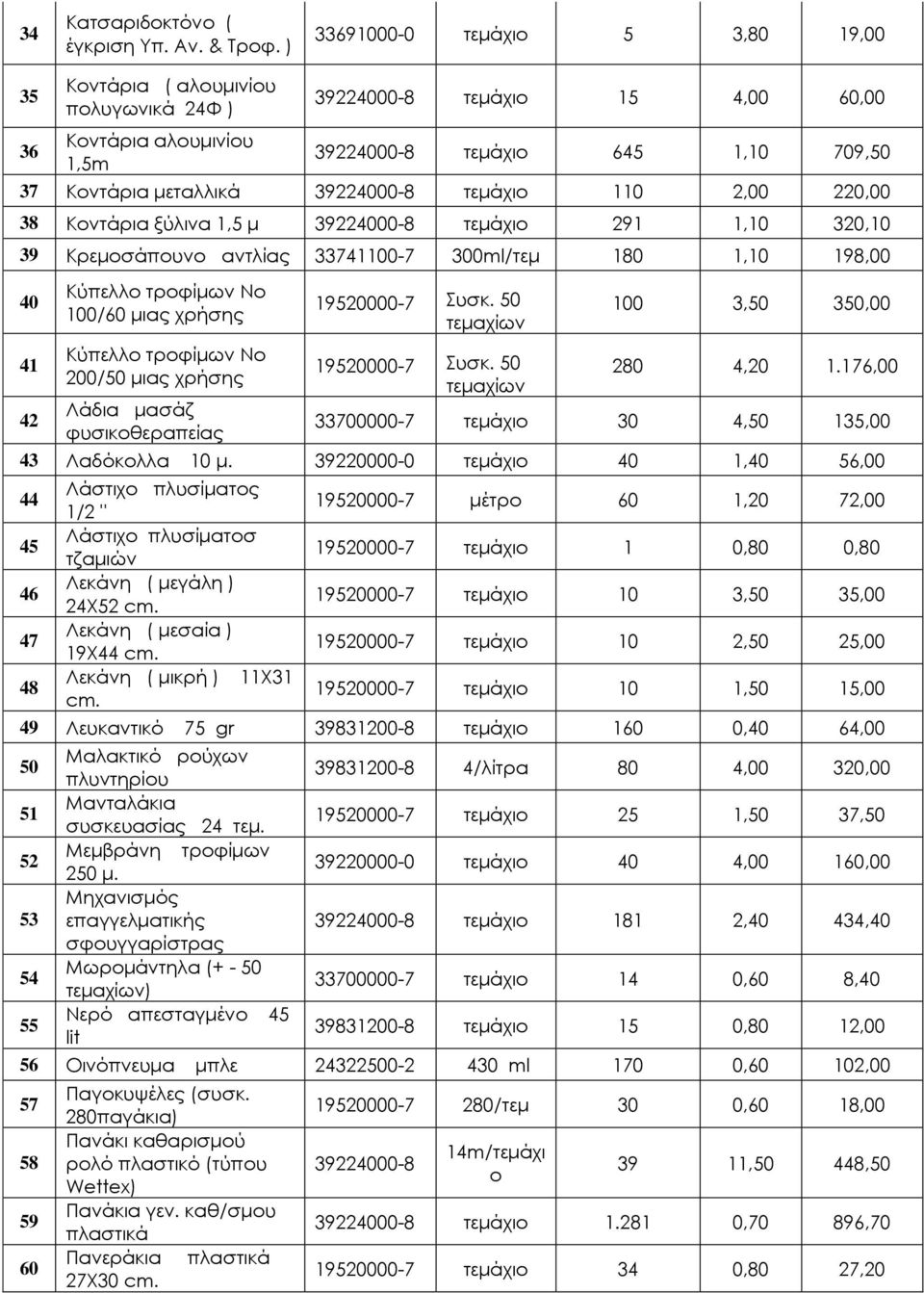Κοντάρια ξύλινα 1,5 μ 39224000-8 291 1,10 320,10 39 Κρεμοσάπουνο αντλίας 33741100-7 300ml/τεμ 180 1,10 198,00 40 41 Κύπελλο τροφίμων Νο 100/60 μιας χρήσης Κύπελλο τροφίμων Νο 200/50 μιας χρήσης