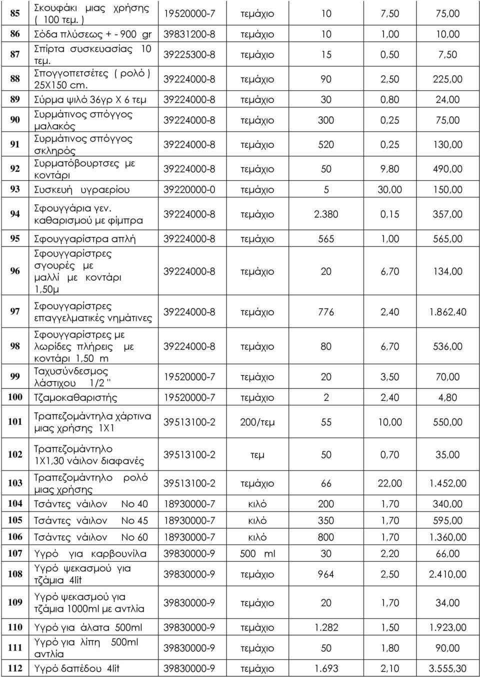 39224000-8 90 2,50 225,00 89 Σύρμα ψιλό 36γρ Χ 6 τεμ 39224000-8 30 0,80 24,00 90 Συρμάτινος σπόγγος μαλακός 39224000-8 300 0,25 75,00 91 Συρμάτινος σπόγγος σκληρός 39224000-8 520 0,25 130,00 92