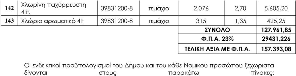961,85 Φ.Π.Α. 23% 29431,226 ΤΕΛΙΚΗ ΑΞΙΑ ΜΕ Φ.Π.Α. 157.