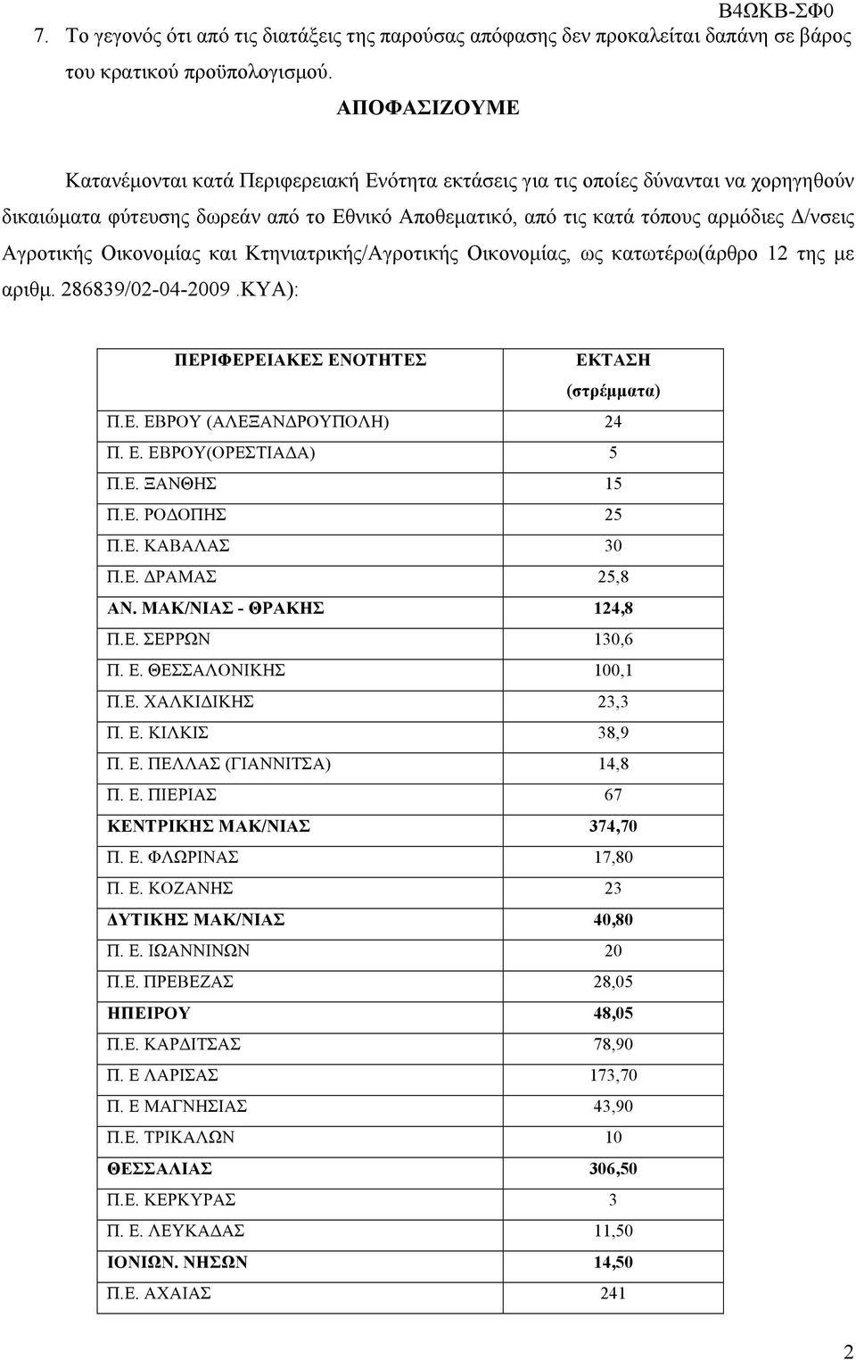 Οικονοµίας και Κτηνιατρικής/Αγροτικής Οικονοµίας, ως κατωτέρω(άρθρο 12 της µε αριθµ. 286839/02-04-2009.ΚΥΑ): ΠΕΡΙΦΕΡΕΙΑΚΕΣ ΕΝΟΤΗΤΕΣ ΕΚΤΑΣΗ (στρέµµατα) Π.Ε. ΕΒΡΟΥ (ΑΛΕΞΑΝ ΡΟΥΠΟΛΗ) 24 Π. Ε. ΕΒΡΟΥ(ΟΡΕΣΤΙΑ Α) 5 Π.