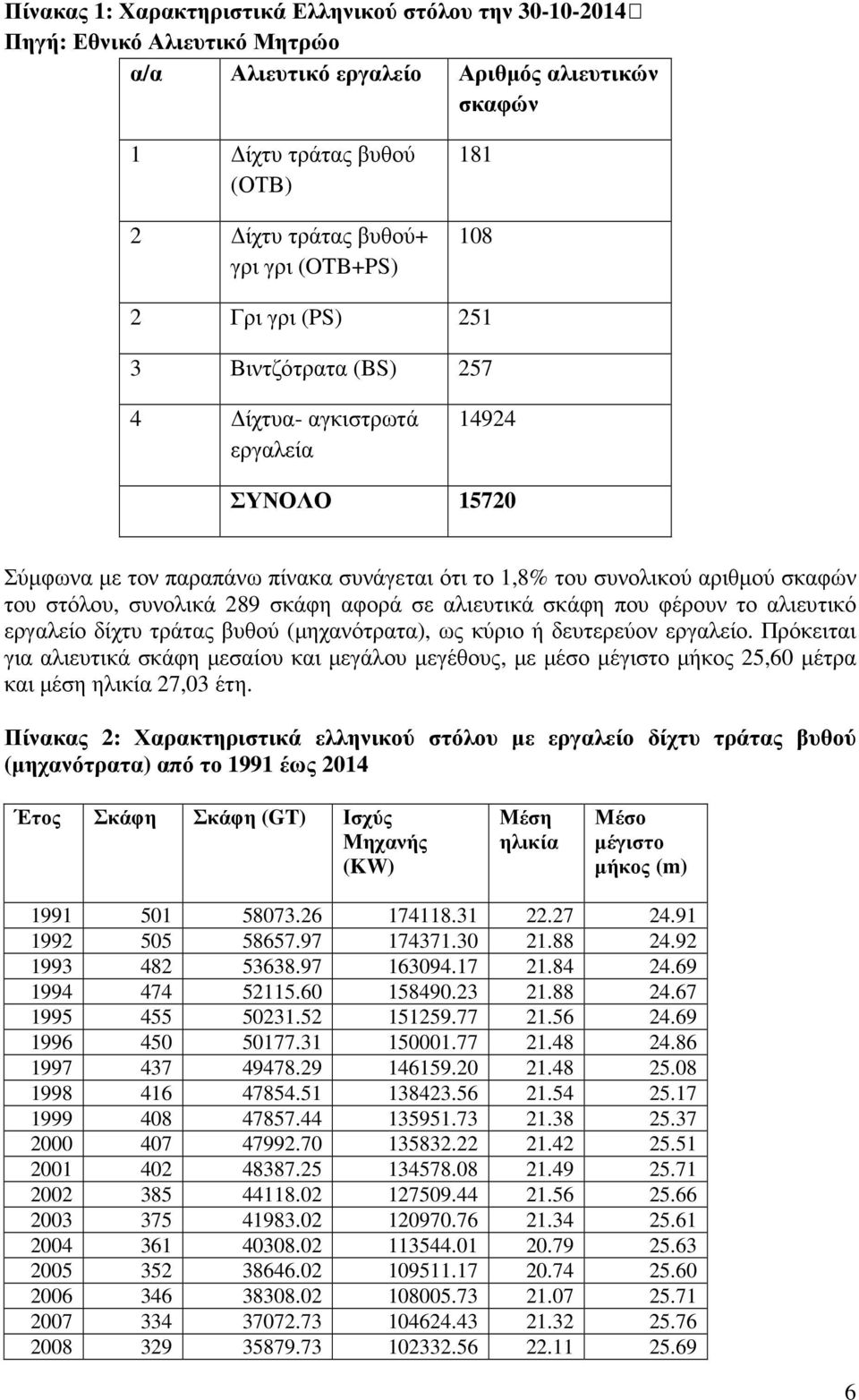 στόλου, συνολικά 289 σκάφη αφορά σε αλιευτικά σκάφη που φέρουν το αλιευτικό εργαλείο δίχτυ τράτας βυθού (µηχανότρατα), ως κύριο ή δευτερεύον εργαλείο.