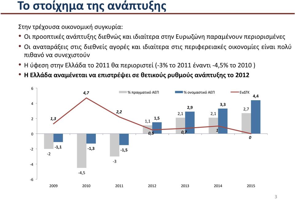 περιοριστεί (- 3% το 2011 έναντι - 4,5% το 2010 ) Η Ελλάδα αναμένεται να επιστρέψει σε θετικούς ρυθμούς ανάπτυξης το 2012 6 4,7 % πραγματικό ΑΕΠ