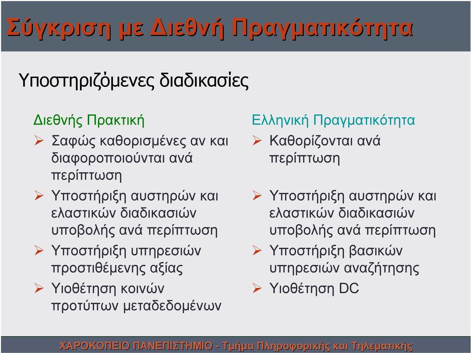 Υιοθέτηση κοινών προτύπων μεταδεδομένων Ελληνική Πραγματικότητα Καθορίζονται ανά περίπτωση αθορίζονται αθορίζονται