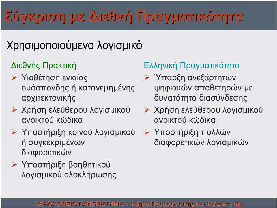 συγκεκριμένων διαφορετικών Υποστήριξη βοηθητικού λογισμικού ολοκλήρωσης Ελληνική Πραγματικότητα Ύπαρξη ανεξάρτητων