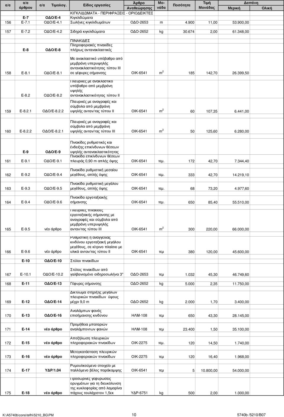 399,50 Πλευρικές µε ανακλαστικό υπόβαθρο από µεµβράνη υψηλής αντανακλαστικότητας τύπου ΙΙ Πλευρικές µε αναγραφές και σύµβολα από µεµβράνη υψηλής ανταν/τας τύπου ΙΙ ΟΙΚ-6541 m 2 60 107,35 6.