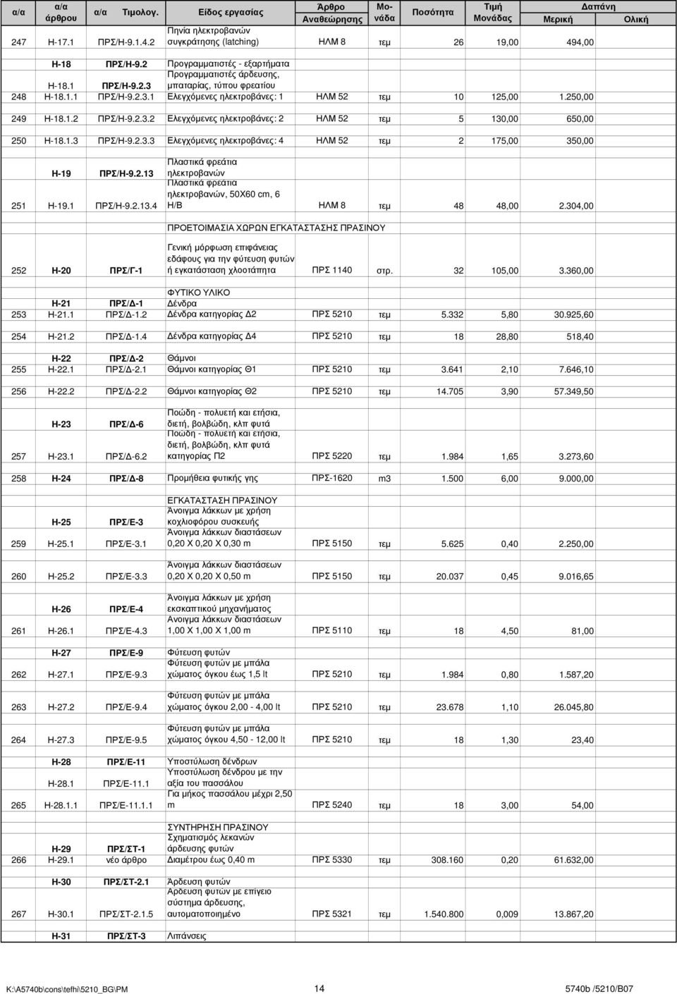 2.13 251 Η-19.1 ΠΡΣ/Η-9.2.13.4 Πλαστικά φρεάτια ηλεκτροβανών Πλαστικά φρεάτια ηλεκτροβανών, 50Χ60 cm, 6 Η/Β ΗΛΜ 8 τεµ 48 48,00 2.