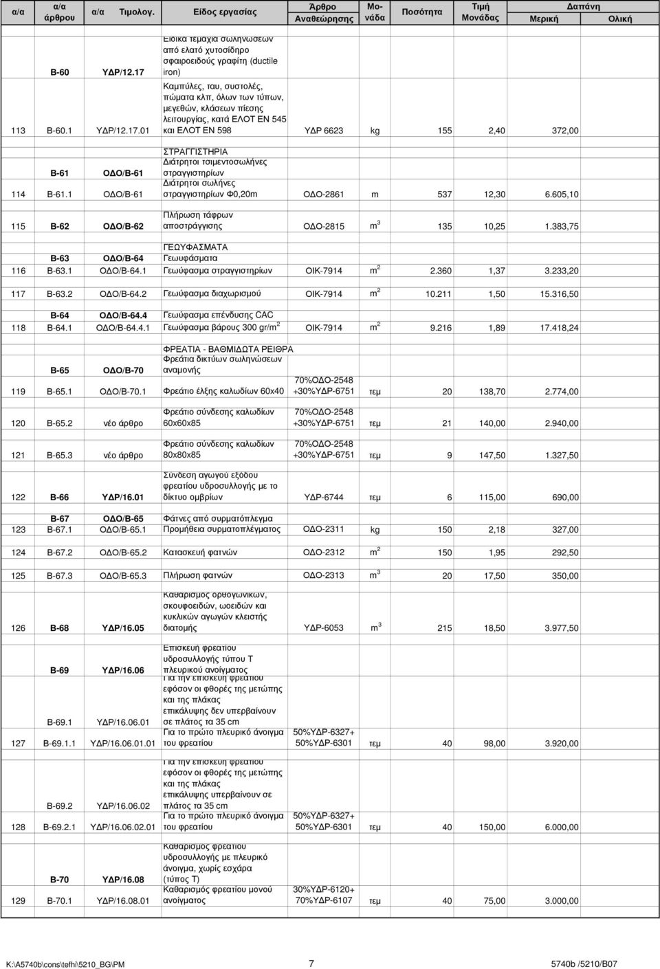 λειτουργίας, κατά ΕΛΟΤ ΕΝ 545 και ΕΛΟΤ ΕΝ 598 Υ Ρ 6623 kg 155 2,40 372,00 ΣΤΡΑΓΓΙΣΤΗΡΙΑ ιάτρητοι τσιµεντοσωλήνες στραγγιστηρίων ιάτρητοι σωλήνες στραγγιστηρίων Φ0,20m Ο Ο-2861 m 537 12,30 6.