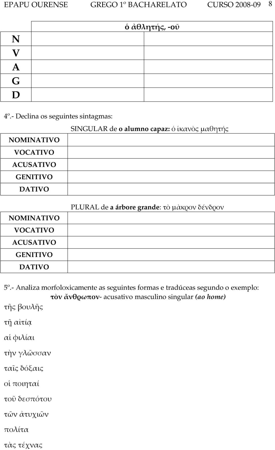 NOMINATIVO VOCATIVO ACUSATIVO GENITIVO DATIVO PLURAL de a árbore grande: τὸ µὰκρον δένδρον 5º.