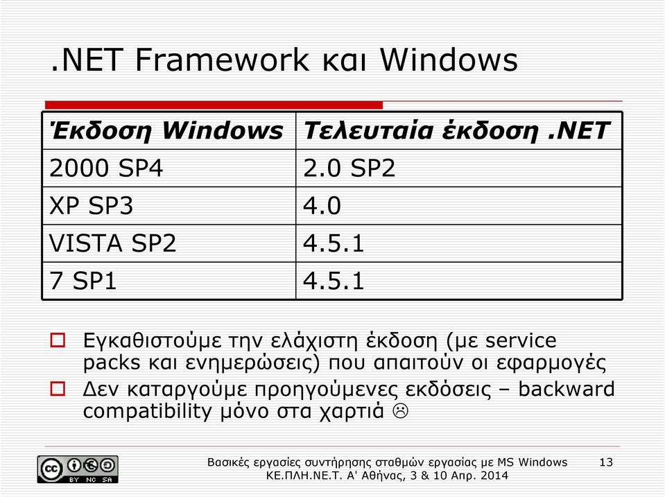 1 7 SP1 4.5.