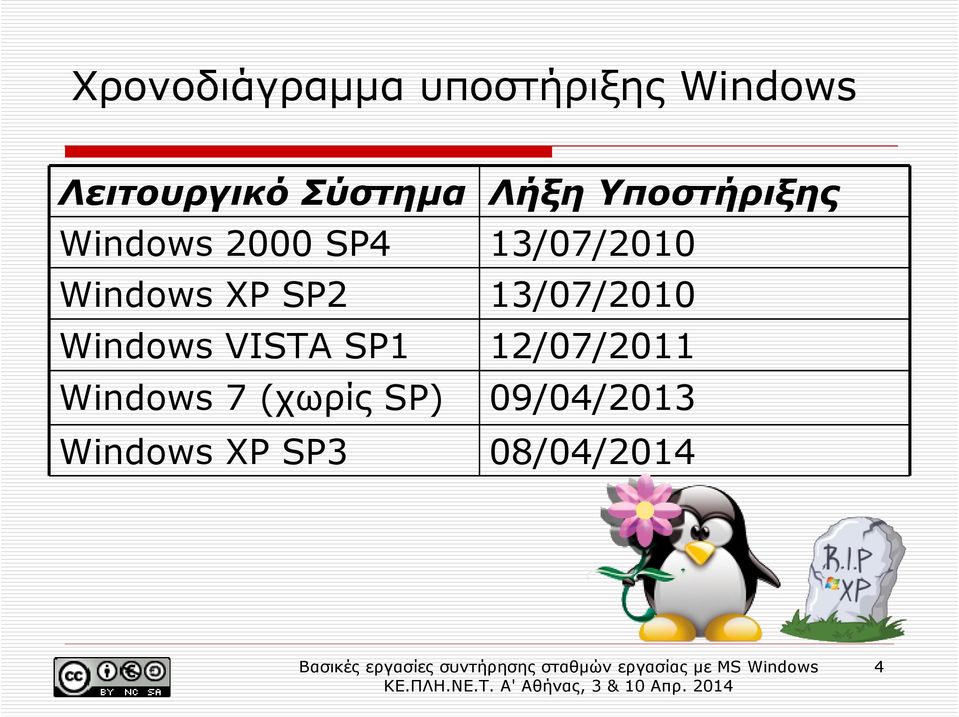 Windows XP SP2 13/07/2010 Windows VISTA SP1