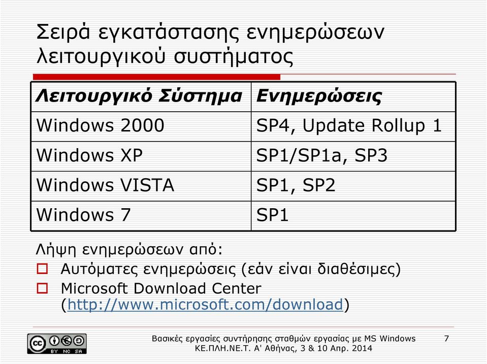 7 SP1/SP1a, SP3 SP1, SP2 SP1 Λήψη ενηµερώσεων από: Αυτόµατες ενηµερώσεις (εάν