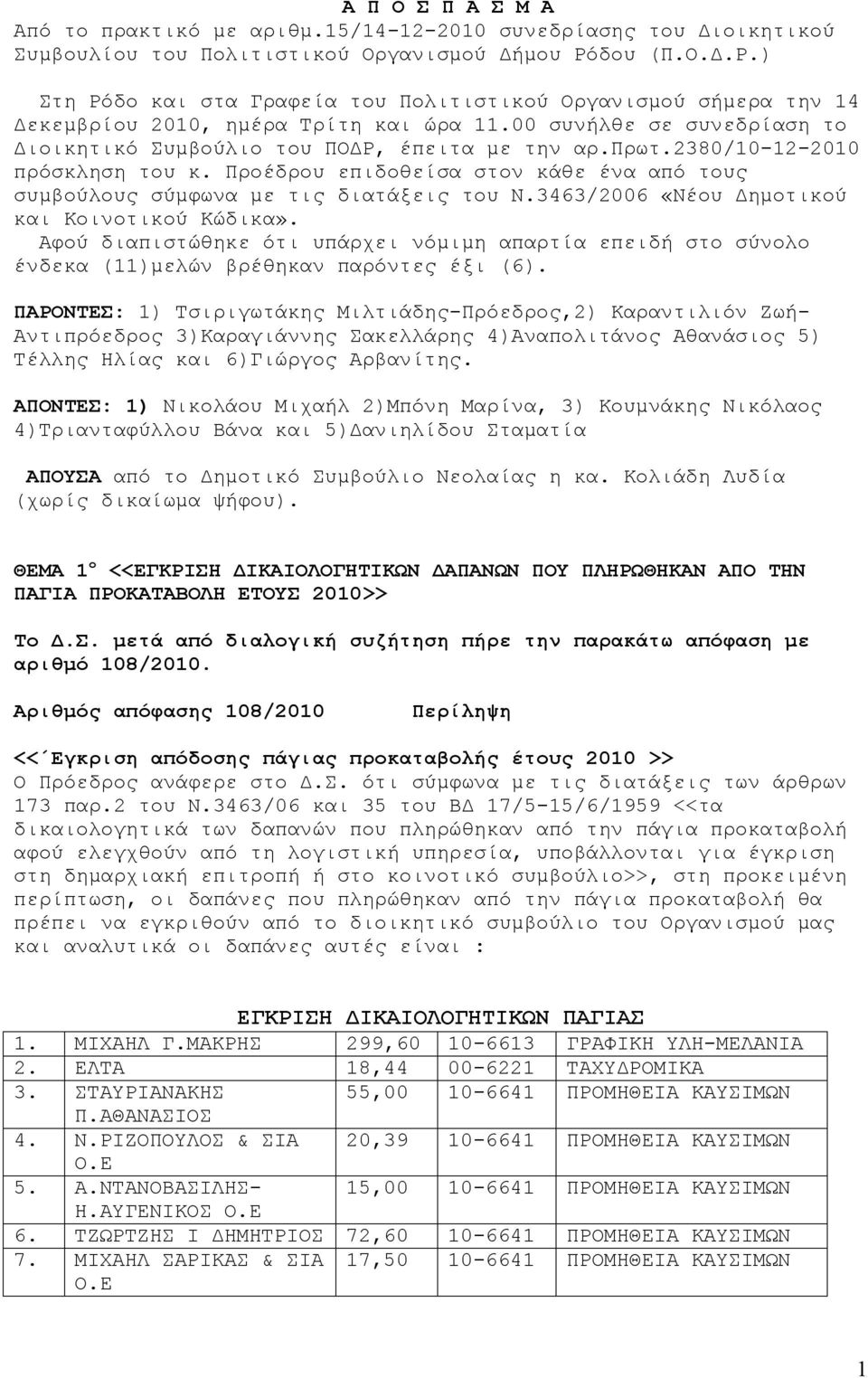 πρωτ.2380/10-12-2010 πρόσκληση του κ. Προέδρου επιδοθείσα στον κάθε ένα από τους συμβούλους σύμφωνα με τις διατάξεις του Ν.3463/2006 «Νέου Δημοτικού και Κοινοτικού Κώδικα».