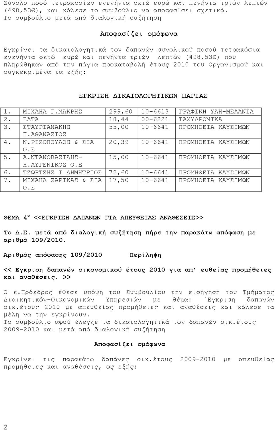 συγκεκριμένα τα εξής: ΈΓΚΡΙΣΗ ΔΙΚΑΙΟΛΟΓΗΤΙΚΩΝ ΠΑΓΙΑΣ 1. ΜΙΧΑΗΛ Γ.ΜΑΚΡΗΣ 299,60 10-6613 ΓΡΑΦΙΚΗ ΥΛΗ-ΜΕΛΑΝΙΑ 2. ΕΛΤΑ 18,44 00-6221 ΤΑΧΥΔΡΟΜΙΚΑ 3. ΣΤΑΥΡΙΑΝΑΚΗΣ 55,00 10-6641 ΠΡΟΜΗΘΕΙΑ ΚΑΥΣΙΜΩΝ Π.