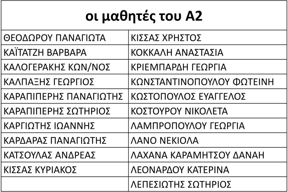 ΕΥΑΓΓΕΛΟΣ ΚΑΡΑΠΙΠΕΡΗΣ ΣΩΤΗΡΙΟΣ ΚΟΣΤΟΥΡΟΥ ΝΙΚΟΛΕΤΑ ΚΑΡΓΙΩΤΗΣ ΙΩΑΝΝΗΣ ΛΑΜΠΡΟΠΟΥΛΟΥ ΓΕΩΡΓΙΑ ΚΑΡΔΑΡΑΣ