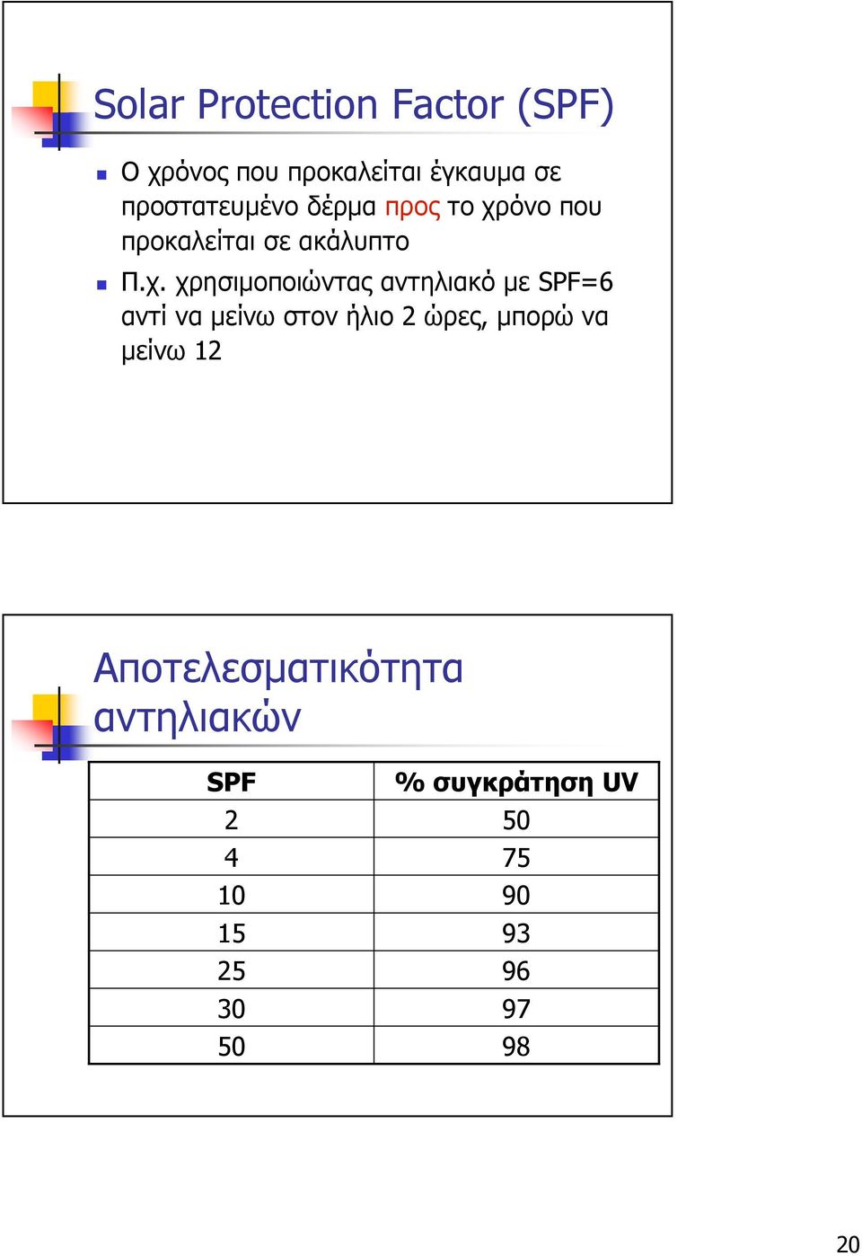 όνο που προκαλείται σε ακάλυπτο Π.χ.