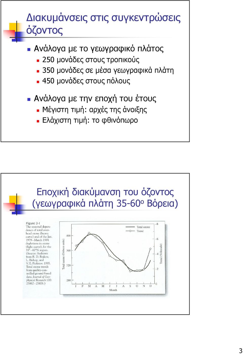 πόλους Ανάλογα µε την εποχή του έτους Μέγιστη τιµή: αρχές της άνοιξης Ελάχιστη