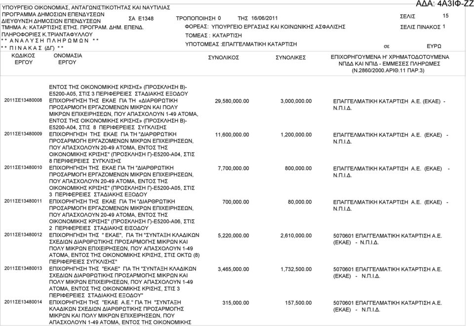3) 2011ΣΕ13480008 2011ΣΕ13480009 2011ΣΕ13480010 2011ΣΕ13480011 2011ΣΕ13480012 2011ΣΕ13480013 2011ΣΕ13480014 ΕΝΤΟΣ ΤΗΣ ΟΙΚΟΝΟΜΙΚΗΣ ΚΡΙΣΗΣ» (ΠΡΟΣΚΛΗΣΗ Β)- Ε5200-Α05, ΣΤΙΣ 3 ΠΕΡΙΦΕΡΕΙΕΣ ΣΤΑΔΙΑΚΗΣ ΕΞΟΔΟΥ