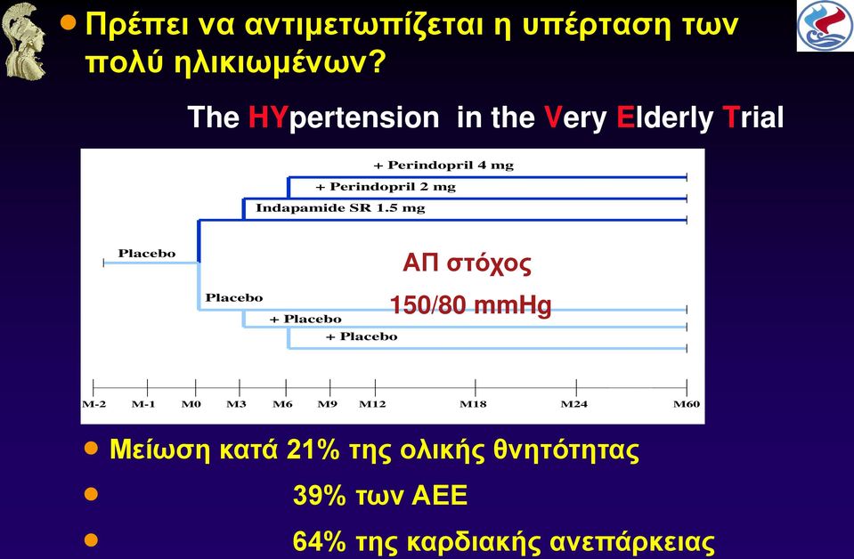 5 mg + Perindopril 4 mg + Perindopril 2 mg Placebo ΑΠ στόχος Placebo + Placebo +