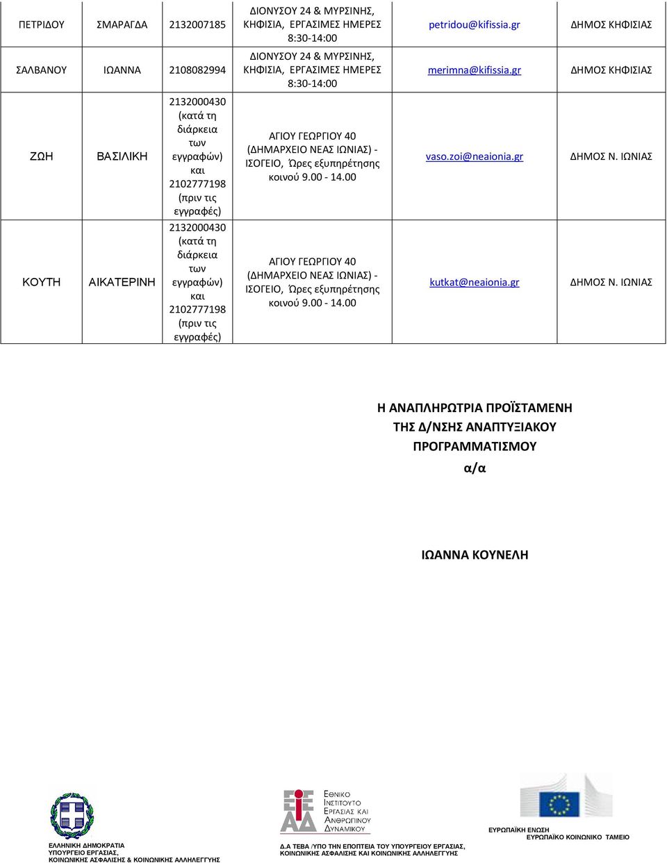 gr ΚΗΦΙΣΙΑΣ ΖΩΗ ΒΑΣΙΛΙΚΗ 2132000430 (κατά τη διάρκεια των εγγραφών) και 2102777198 (πριν τις εγγραφές) ΑΓΙΟΥ ΓΕΩΡΓΙΟΥ 40 (ΔΗΜΑΡΧΕΙΟ ΝΕΑΣ ΙΩΝΙΑΣ) - ΙΣΟΓΕΙΟ, Ώρες εξυπηρέτησης κοινού