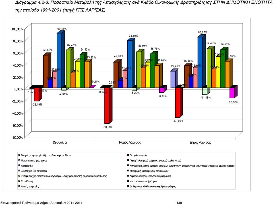 54,53% 43,22% 43,93% 26,28% 24,65% 12,99%,21% -1,57% -,17% -,94% -4,31% -22,19% 42,3% 28,72% 11,98%,2% 59,94% 55,78% 42,66% 36,64% 33,11% -5,29% -8,34% 64,4% 63,58% 51,85% 43,97% 36,86% 27,21% 33,15%