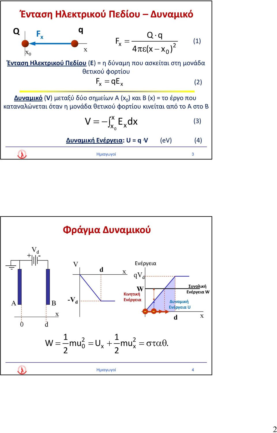 θετικού φορτίου κινείται από το Α στο Β V 0 E d Δυναμική Ενέργεια: U q.