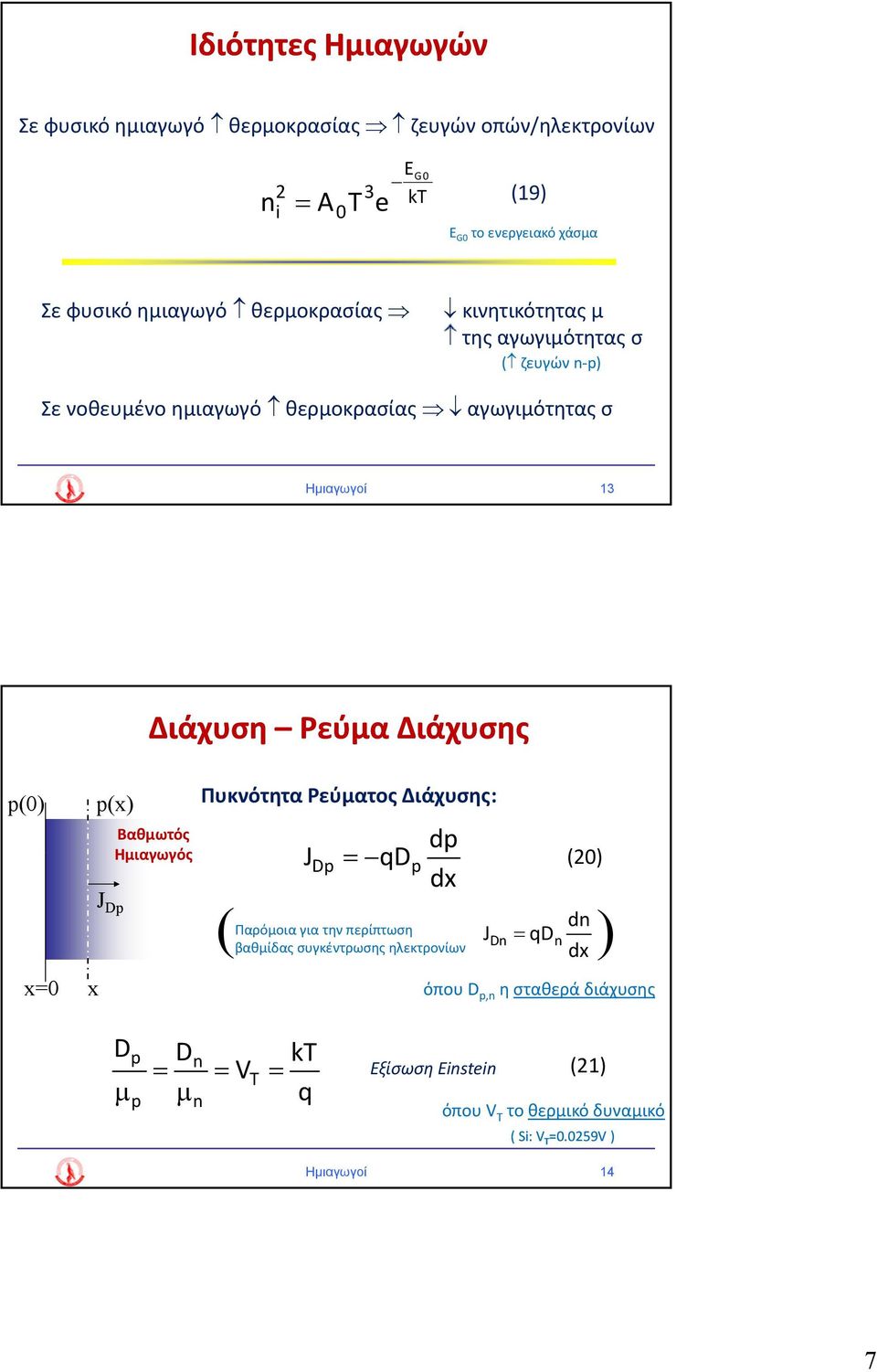 Ρεύμα Διάχυσης (0) () 0 Βαθμωτός Ημιαγωγός J D Πυκνότητα Ρεύματος Διάχυσης: d JD qd (0) d d Παρόμοια για την περίπτωση ( JD qd βαθμίδας