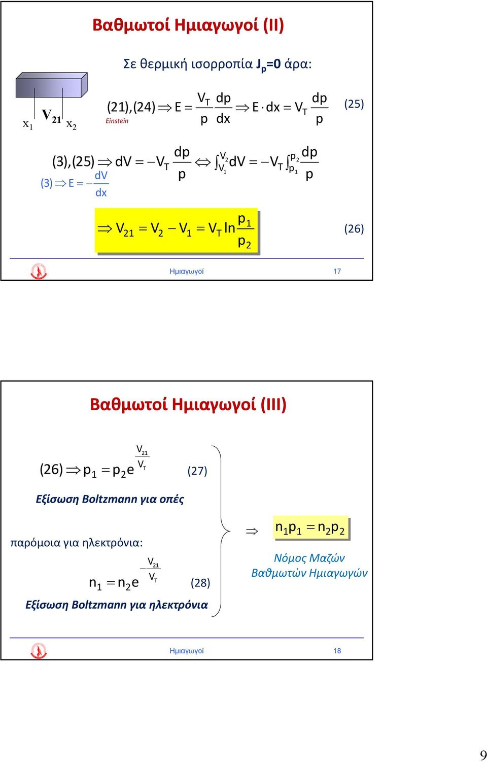Ημιαγωγοί (ΙΙΙ) V VT (7) ( 6) e Εξίσωση Boltzma για οπές παρόμοια για ηλεκτρόνια: V