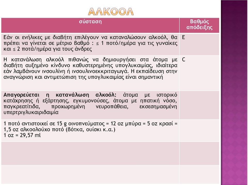 Η εκπαίδευση στην αναγνώριση και αντιµετώπιση της υπογλυκαιµίας είναι σηµαντική Ε C Βαθµός απόδειξης Απαγορεύεται η κατανάλωση αλκοόλ: άτοµα µε ιστορικό κατάχρησης ή εξάρτησης,