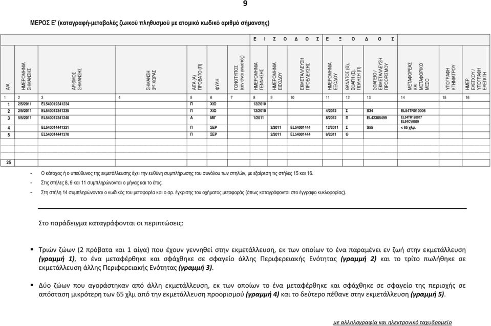 ΕΛΕΓΧΟΥ / ΥΠΟΓΡΑΦΗ ΕΛΕΓΚΤΗ 1 2 3 4 5 6 7 8 9 10 11 12 13 14 15 16 1 2/5/2011 EL540012341234 Π ΧΙΩ 12/2010 2 2/5/2011 EL540012341235 Π ΧΙΩ 12/2010 4/2012 Σ S34 EL54TR010006 3 5/5/2011 EL540012341240 Α