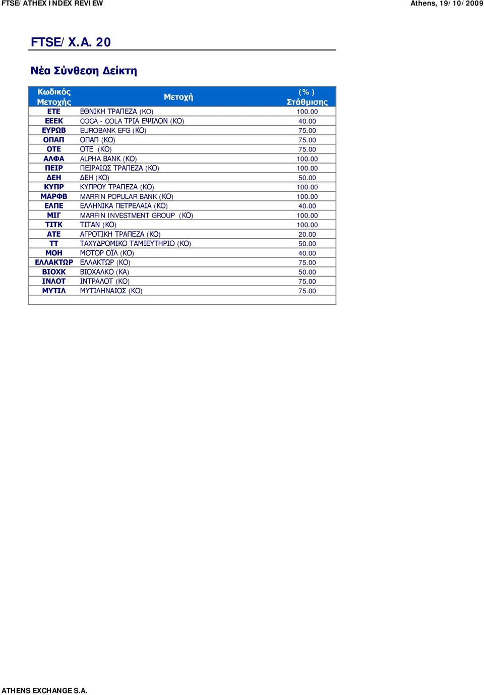 00 ΕΛΠΕ ΕΛΛΗΝΙΚΑ ΠΕΤΡΕΛΑΙΑ (ΚΟ) 40.00 ΜΙΓ MARFIN INVESTMENT GROUP (ΚΟ) 100.00 ΤΙΤΚ ΤΙΤΑΝ (ΚΟ) 100.00 ΑΤΕ ΑΓΡΟΤΙΚΗ ΤΡΑΠΕΖΑ (ΚΟ) 20.