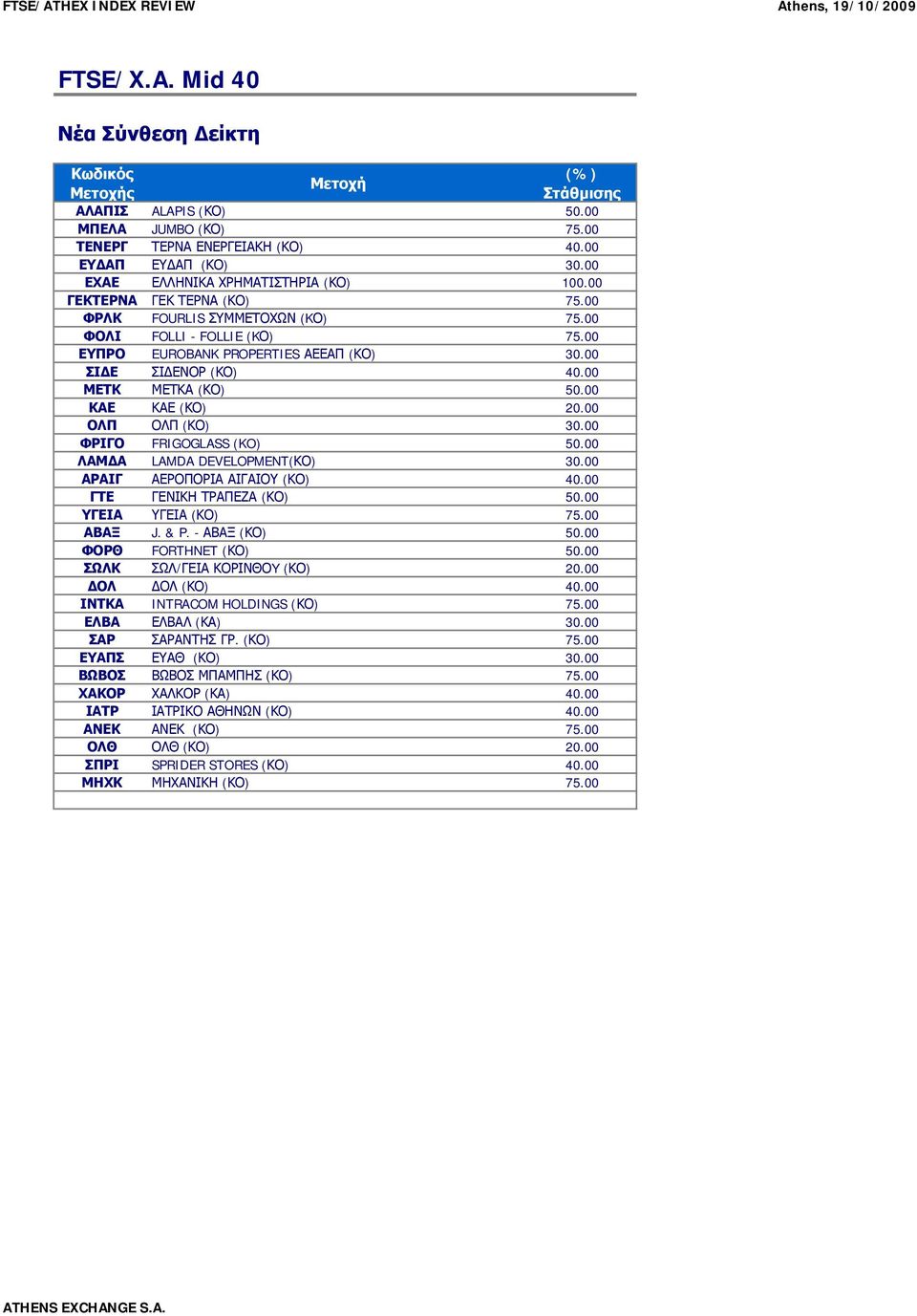 00 ΦΡΙΓΟ FRIGOGLASS (KO) 50.00 ΛΑΜΔΑ LAMDA DEVELOPMENT(ΚΟ) 30.00 ΑΡΑΙΓ ΑΕΡΟΠΟΡΙΑ ΑΙΓΑΙΟΥ (ΚΟ) 40.00 ΓΤΕ ΓΕΝΙΚΗ ΤΡΑΠΕΖΑ (ΚΟ) 50.00 ΥΓΕΙΑ ΥΓΕΙΑ (ΚΟ) 75.00 ΑΒΑΞ J. & P. - ΑΒΑΞ (ΚΟ) 50.