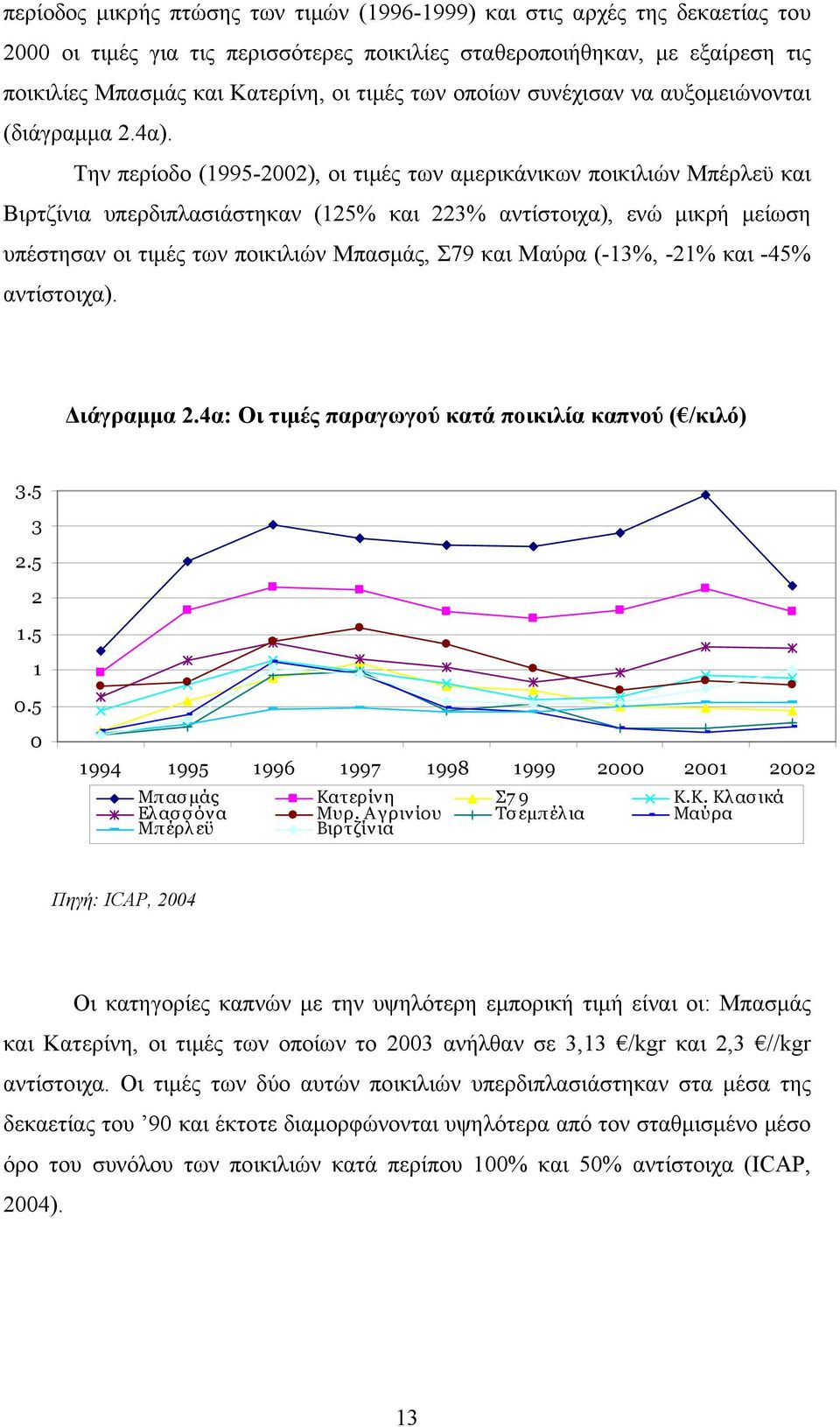 Την περίοδο (1995-2002), οι τιμές των αμερικάνικων ποικιλιών Μπέρλεϋ και Βιρτζίνια υπερδιπλασιάστηκαν (125% και 223% αντίστοιχα), ενώ μικρή μείωση υπέστησαν οι τιμές των ποικιλιών Μπασμάς, Σ79 και