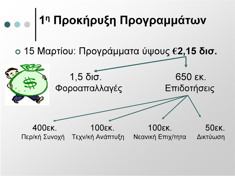 Φοροαπαλλαγές Επιδοτήσεις 400εκ. 100εκ. 100εκ. 50εκ.