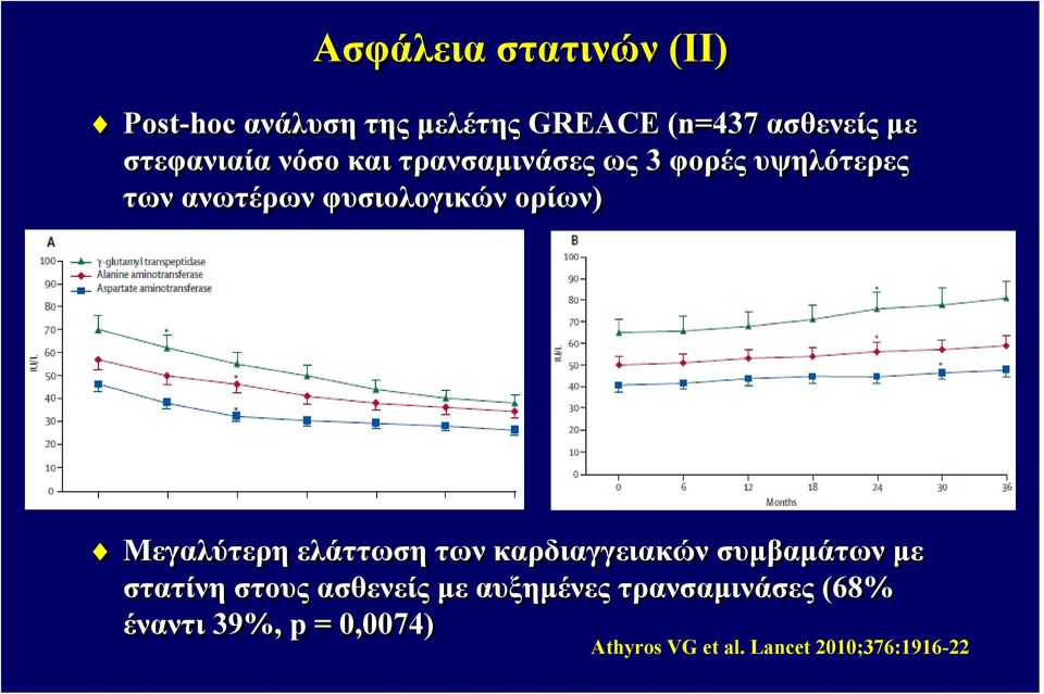 τωνανωτέρωνφυσιολογικώνορίων) Μεγαλύτερη ελάττωση των καρδιαγγειακών συμβαμάτων με