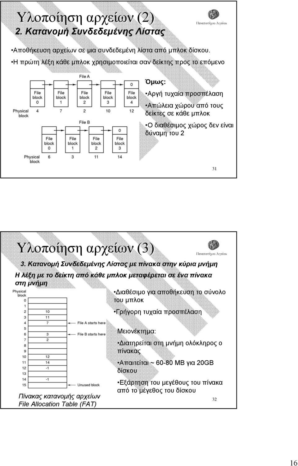 31 Υλοποίηση αρχείων (3) 3.