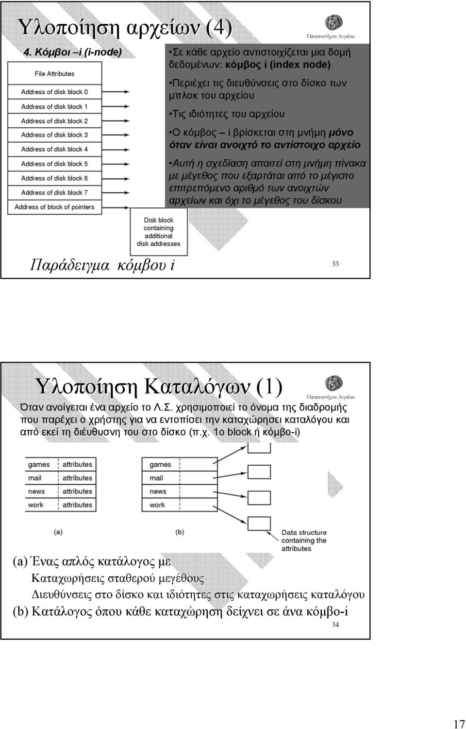 µνήµη µόνο όταν είναι ανοιχτό το αντίστοιχο αρχείο Αυτή η σχεδίαση απαιτεί στη µνήµη πίνακα µε µέγεθος που εξαρτάται από το µέγιστο επιτρεπόµενο αριθµό των ανοιχτών αρχείων και όχι το µέγεθος του