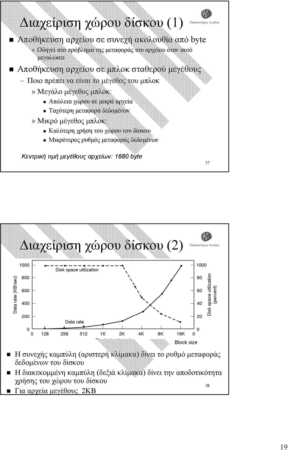 χρήση του χώρου του δίσκου Μικρότερος ρυθµός µεταφοράς δεδοµένων Κεντρική τιµή µεγέθους αρχείων: 1680 byte 37 ιαχείριση χώρου δίσκου (2) Block size Η συνεχής καµπύλη