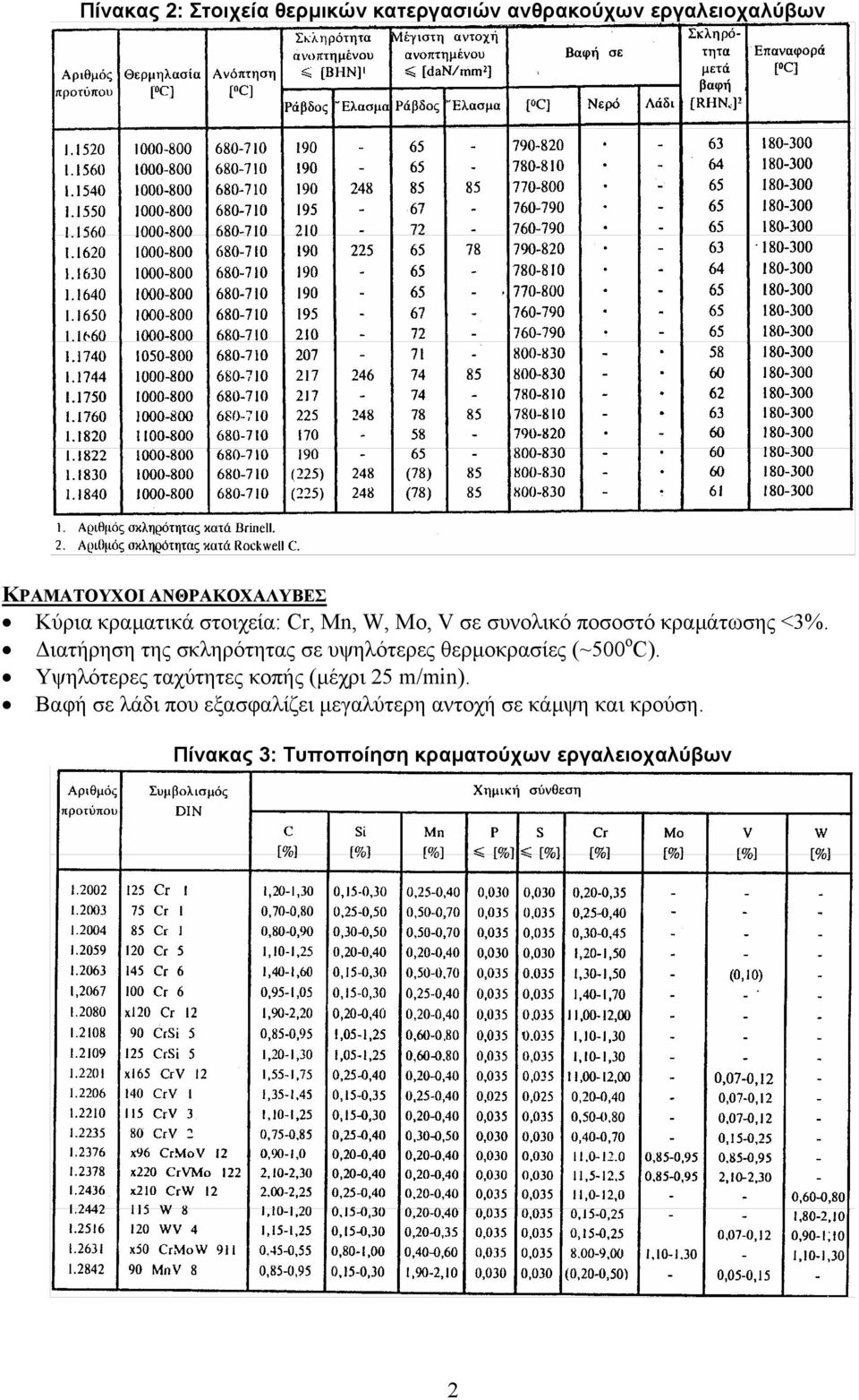 Διατήρηση της σκληρότητας σε υψηλότερες θερμοκρασίες (~500 ο C).