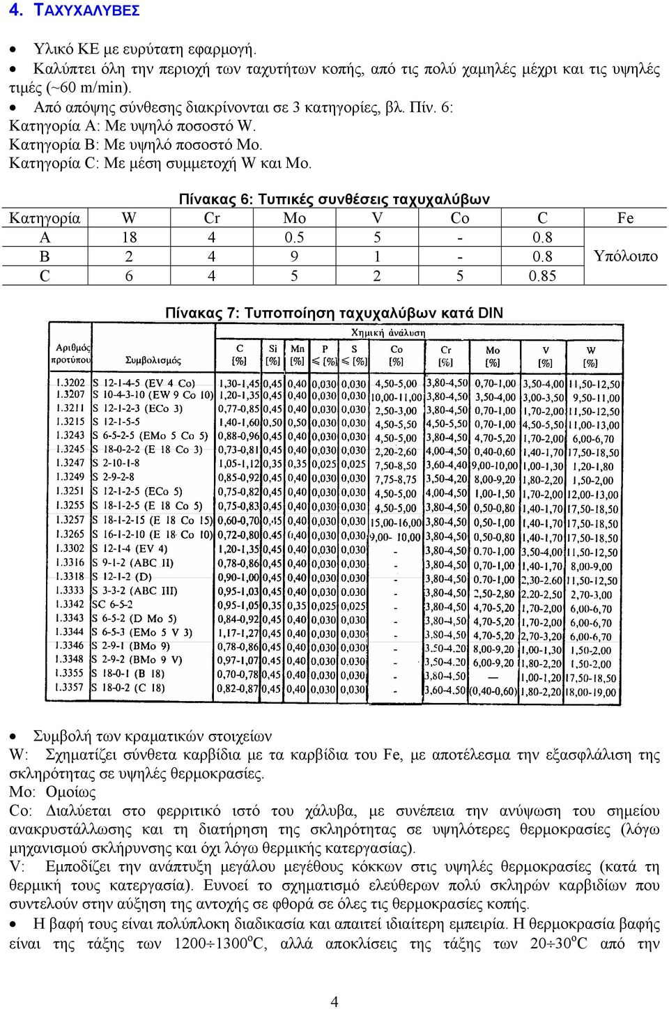 Πίνακας 6: Τυπικές συνθέσεις ταχυχαλύβων Κατηγορία W Cr Mo V Co C Fe Α 18 4 0.5 5-0.8 Β 2 4 9 1-0.8 Υπόλοιπο C 6 4 5 2 5 0.