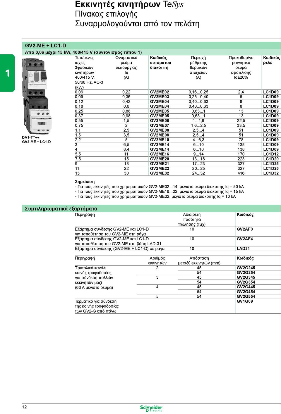 αφόπλισης Id±20% ρελέ 0,06 0,22 GV2ME02 0,16...0,25 2,4 LC1D09 0,09 0,36 GV2ME03 0,25...0,40 5 LC1D09 0,12 0,42 GV2ME04 0,40...0,63 8 LC1D09 0,18 0,6 GV2ME04 0,40...0,63 8 LC1D09 0,25 0,88 GV2ME05 0,63.
