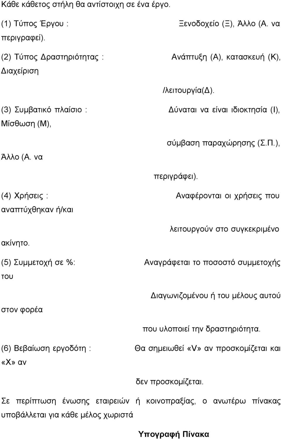 (4) Χρήσεις : Αναφέρονται οι χρήσεις που αναπτύχθηκαν ή/και ακίνητο.