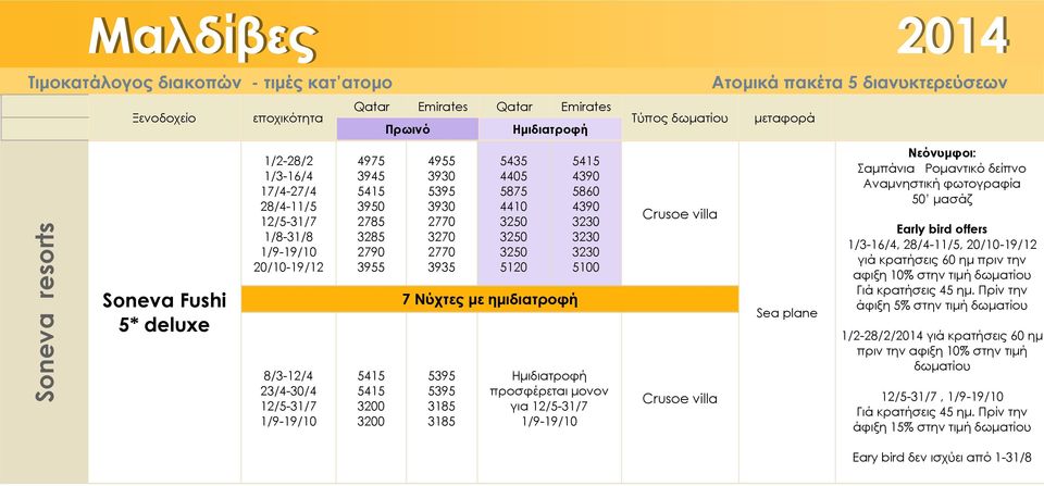 12/5-31/7 1/9-19/10 Crusoe villa Crusoe villa Σαμπάνια Ρομαντικό δείπνο Αναμνηστική φωτογραφία 50 μασάζ 1/3-16/4, 28/4-11/5, 20/10-19/12 γιά κρατήσεις 60 ημ πριν την αφιξη 10% στην τιμή δωματίου Γιά
