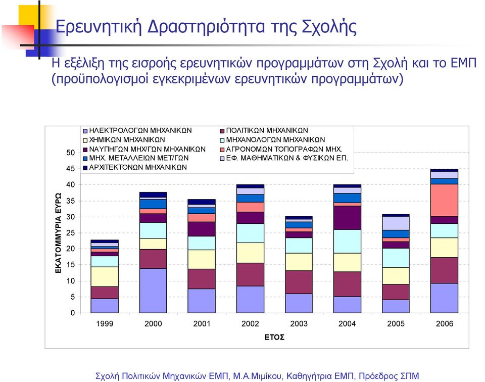 ΜΗΧ/ΓΩΝ ΜΗΧΑΝΙΚΩΝ ΜΗΧ.