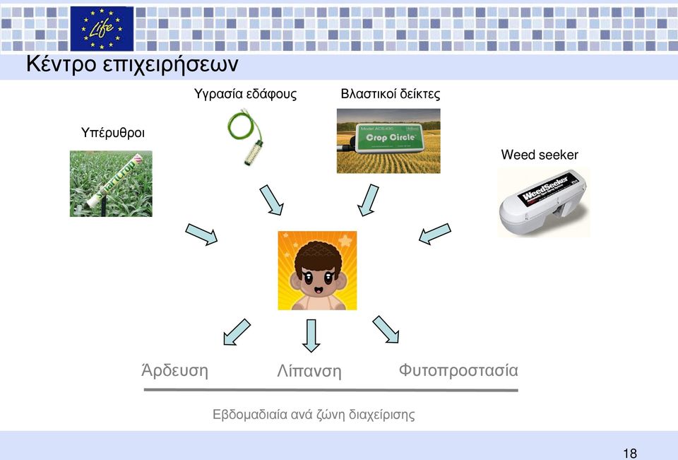 seeker Άρδευση Λίπανση