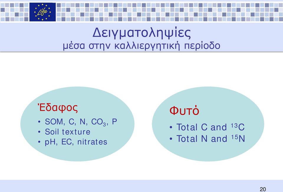 C, N, CO 3, P Soil texture ph, EC,