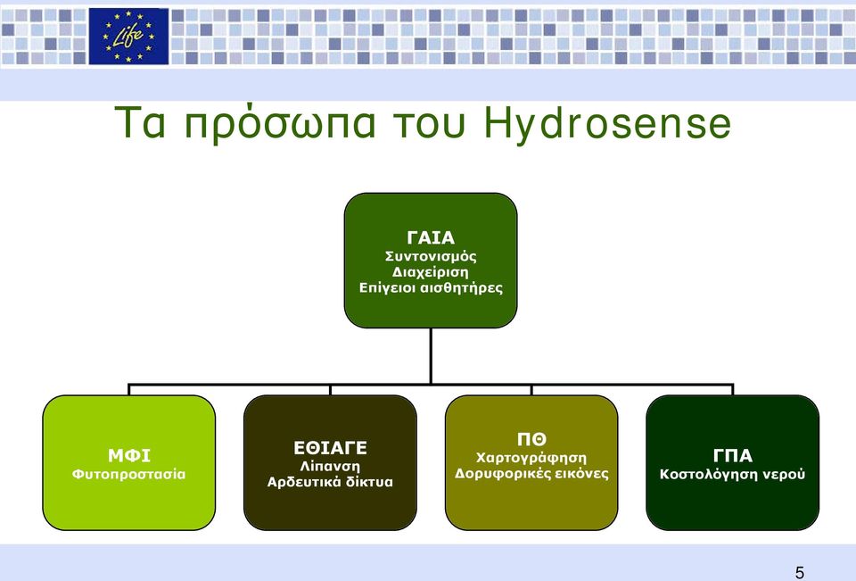 Φυτοπροστασία ΕΘΙΑΓΕ Λίπανση Αρδευτικά δίκτυα