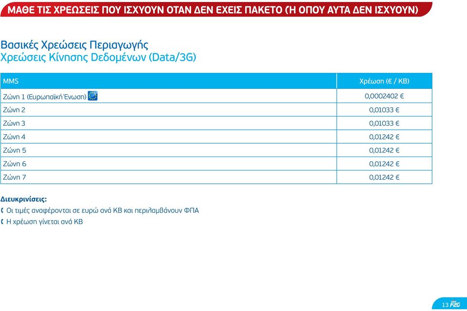 (Ευρωπαϊκή Ένωση) 0,0002402 Ζώνη 2 0,01033 Ζώνη 3 0,01033 Ζώνη 4 0,01242 Ζώνη 5 0,01242 Ζώνη